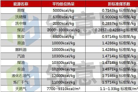 实物煤耗与标准煤耗计算公式