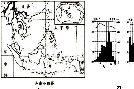 东南亚的降水特点是什么