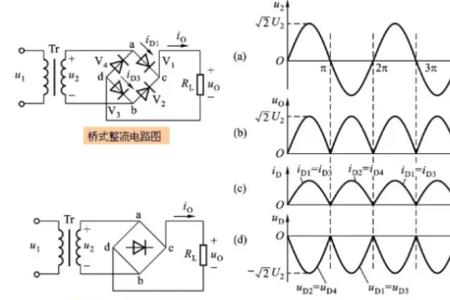 桥式整流电路uo和io公式