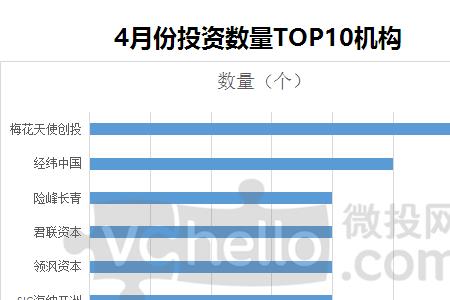 融资数量是什么意思