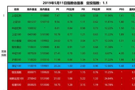 pb值越大越好还是越小越好