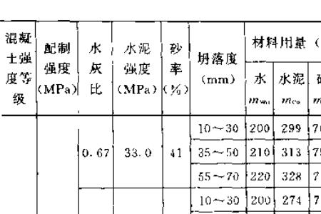 水灰比是多少