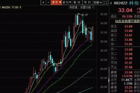 如何看成交量的具体数字