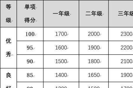 三年级学生肺活量标准范围