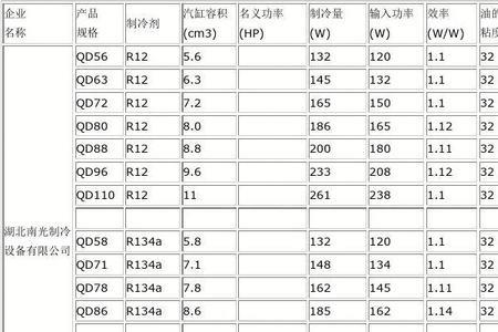 10匹压缩机功率大概是多少