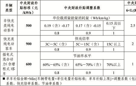 财政科技投入的标准