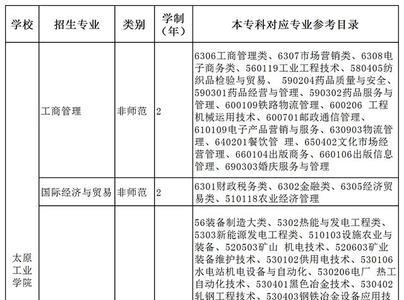 太原工业学院是几本的名次