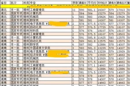 东北大学工科试验班怎么分专业