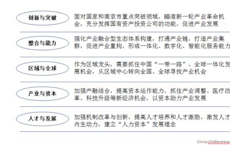 发展一体化什么意思