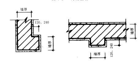 大门宽度是指门垛还是大门