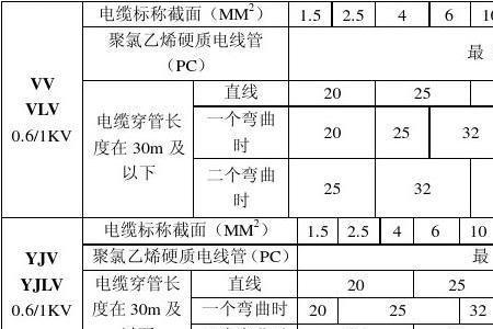 RC电线管代表什么材质管子