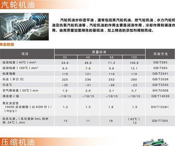 润滑油具有哪些物理特性