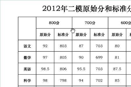 标准分700分相当于原始分多少分