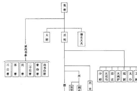 县丞与县宰有什么区别