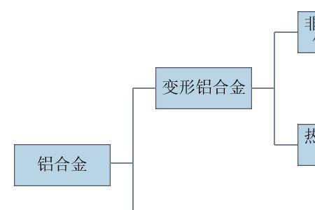 铝合金的比强度是什么概念