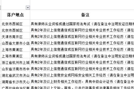 国考报名应届生学位怎么填