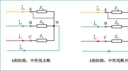 三相电中N表示什么