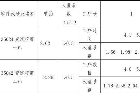 工序和工段的区别