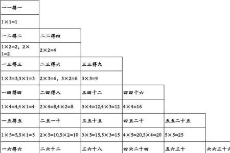 乘数乘以乘数等于积的口诀