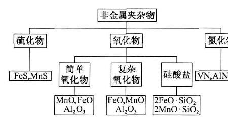 非金属冶炼是指哪些