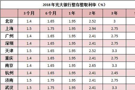 5位数存款是多少钱