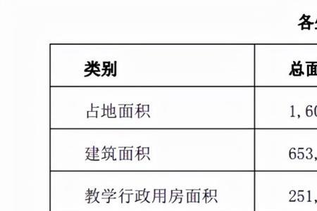 高校办公用房面积标准