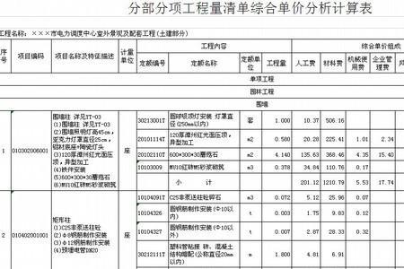 根据工程量清单怎么做成本预算