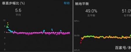 步频如何提高到200