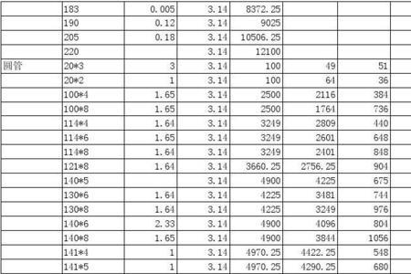 铝合金板材重量计算公式