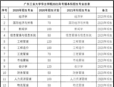 广东工业大学金融学院是几本