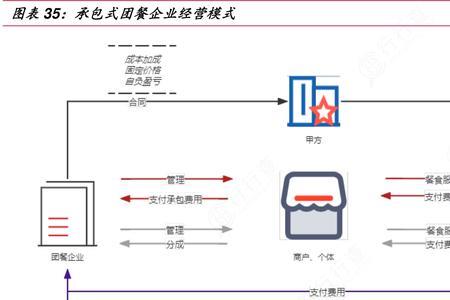 公共的基本特征