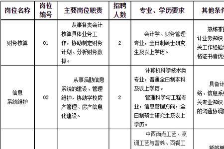 医院后勤岗位哪些可以考中级