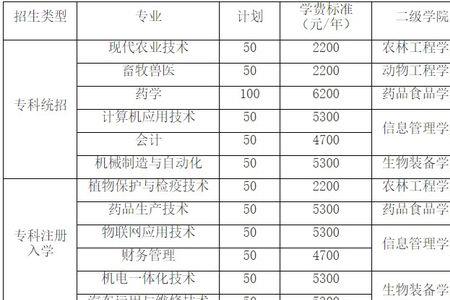 徐州生物工程学院收中专生吗