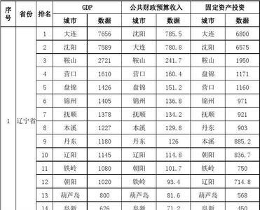 吉林省产煤城市