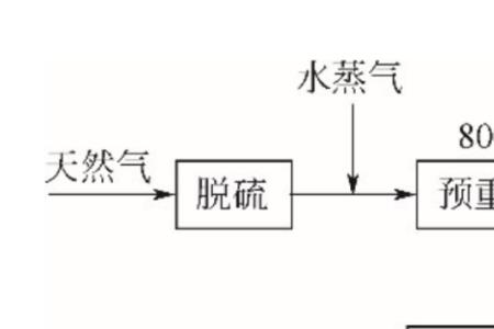 重整装置加入氢气有什么作用