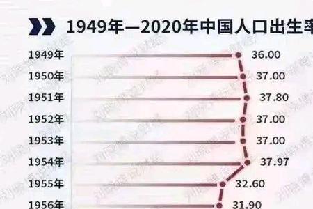 1949年深圳市多少人口