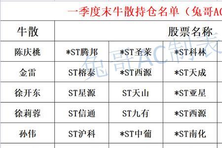 股票说的牛散是啥意思