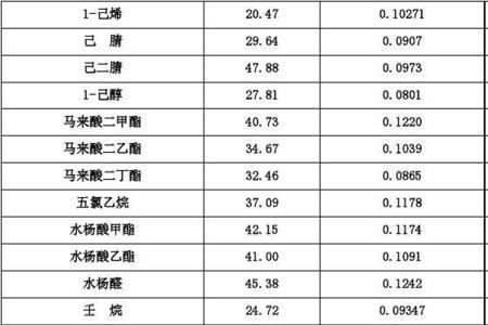 新戊烷和正丁烷沸点比较