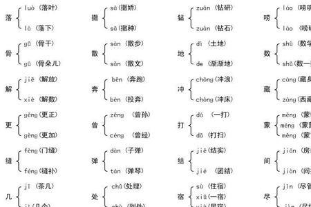 多音字冠组词