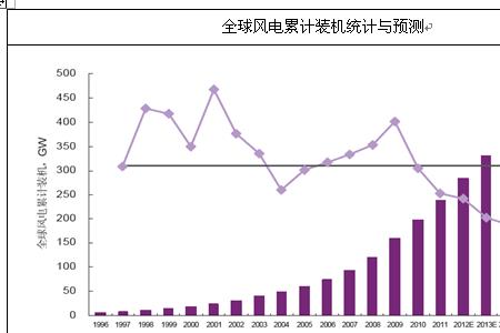 江汉平原风力发电前景