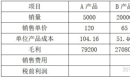 举例说明成本计划的三种类型