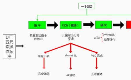 武术回合式计算方法