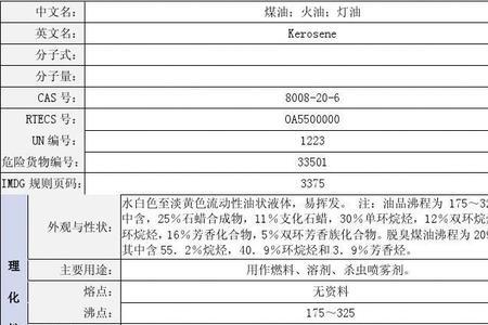 煤油保质期多长时间