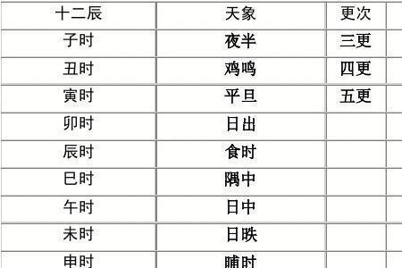 半夜4-5点是什么时辰