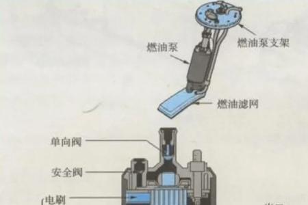 汽车燃油泵的使用寿命多长