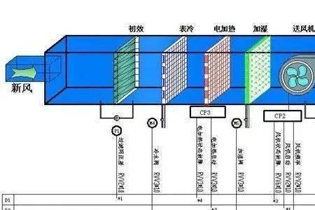 超市必须设置风机房吗