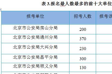 公务员报名加分条件怎么填