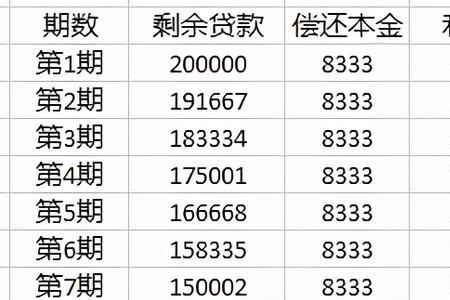 年化12.8是多少月息