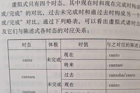 西班牙人能听懂法语吗