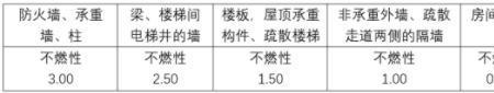 采暖系统防火防爆记忆口诀